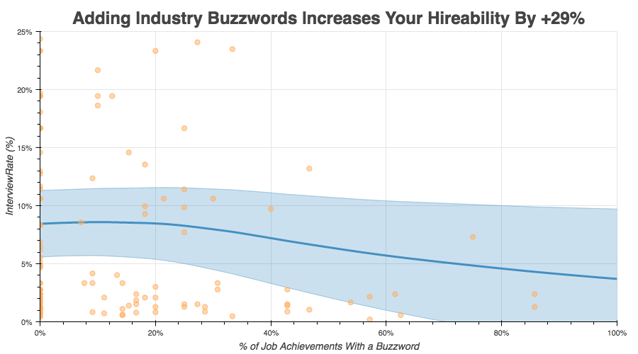 adding-industry-buzzwords-resume-tip-1